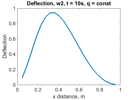 Nat_Freq2_20_Segments.png