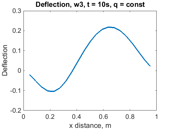 Nat_Freq3_20_Segments.png