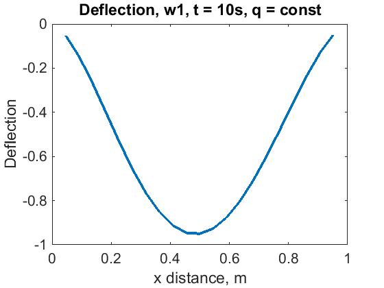 Nat_Freq1_20_Segments.png