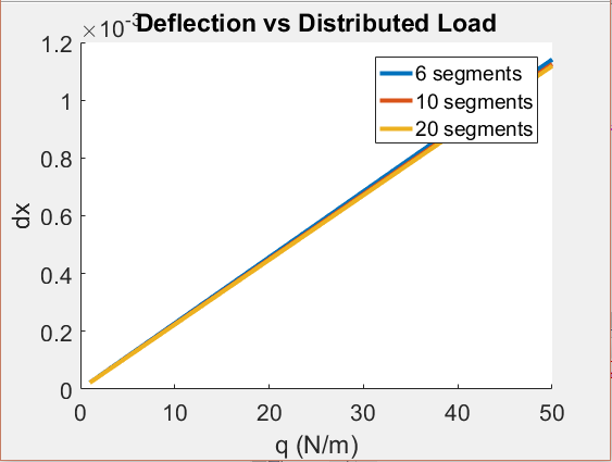 Problem 2 Plot.PNG