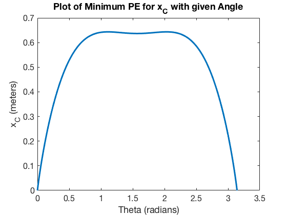 plot