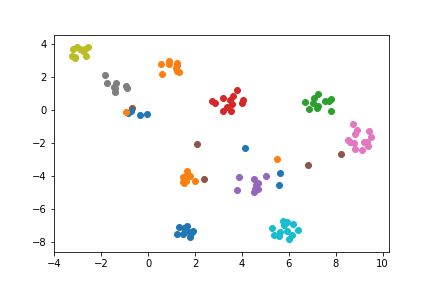 Football Clustering Example.png