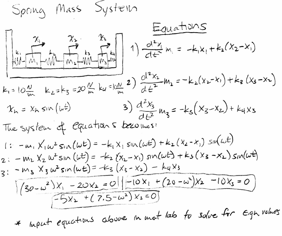 Spring Mass System.PNG