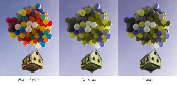 Colorful balloons lifting a house, shown in normal vision, and two types of color blindness