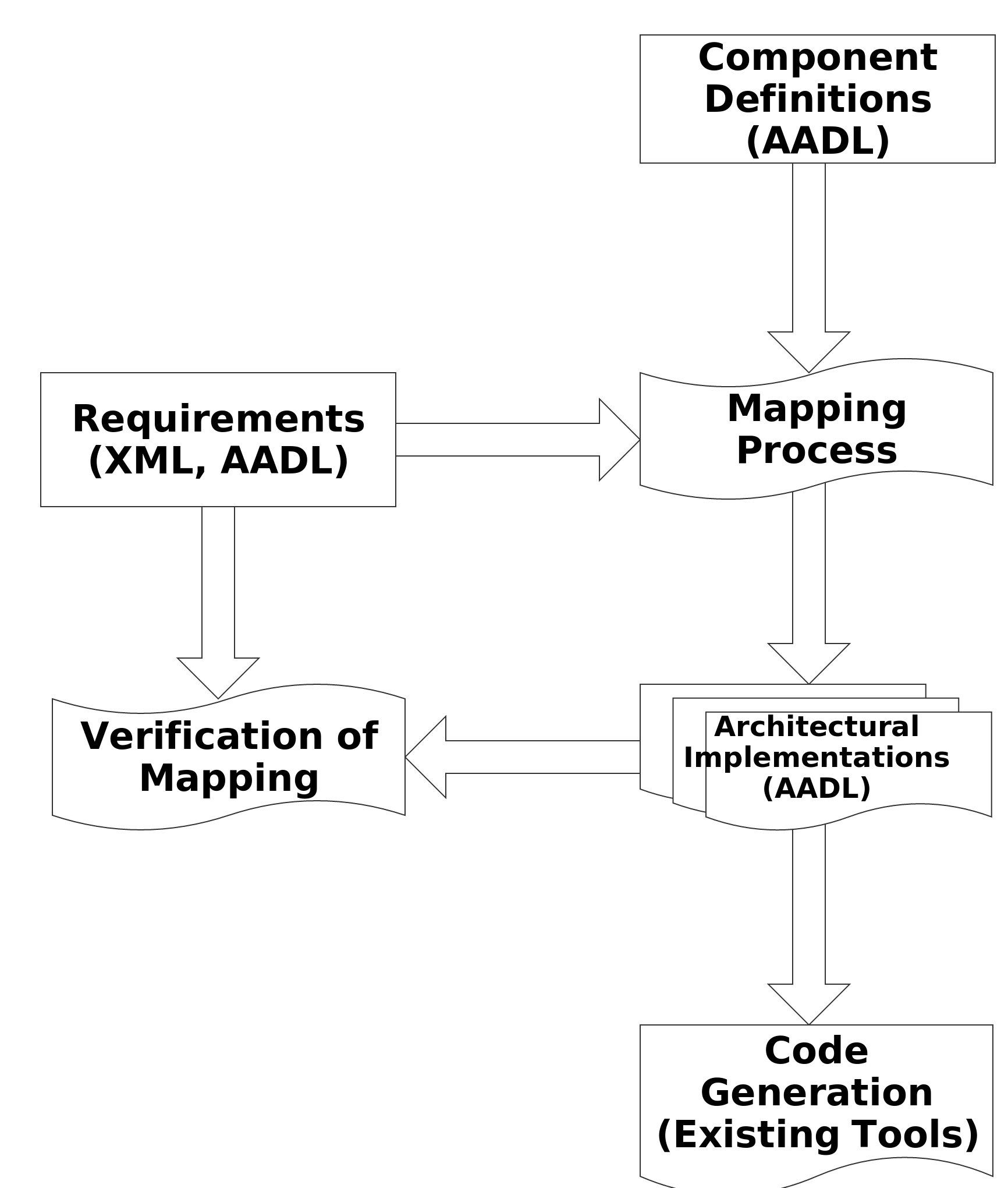 aadl_security_framework.png