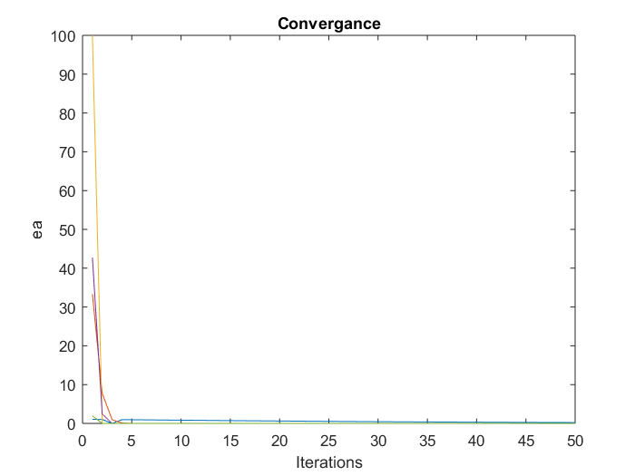 convergance4functions.png